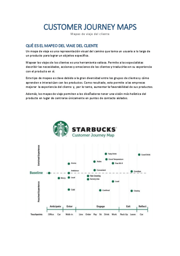 Miniatura del documento 6.-Customer-Journey-Maps.pdf