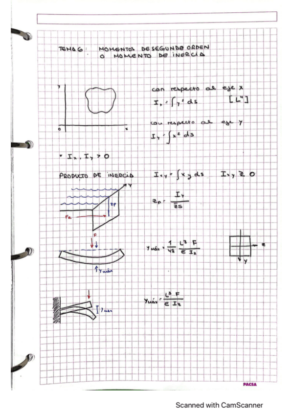 Miniatura del documento TEMA-6-MOMENTOS-DE-SEGUNDO-ORDEN-O-MOMEN.pdf