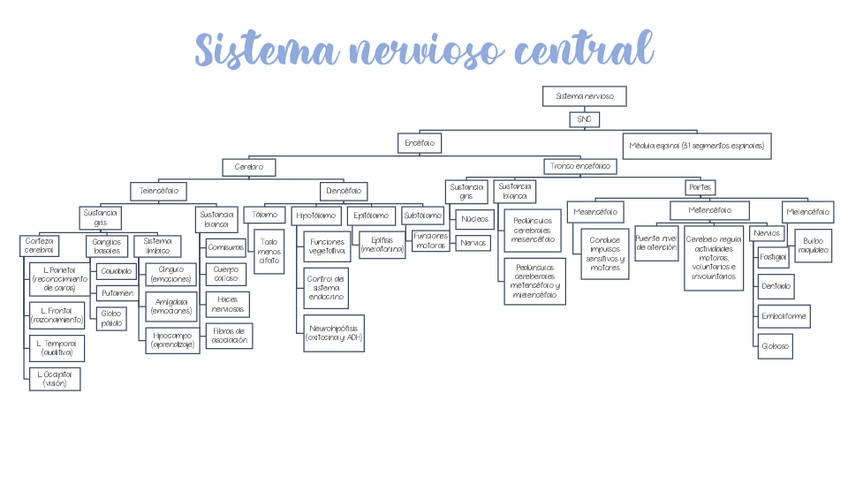 Miniatura del documento Esquema-temas-1213-y-14.pdf