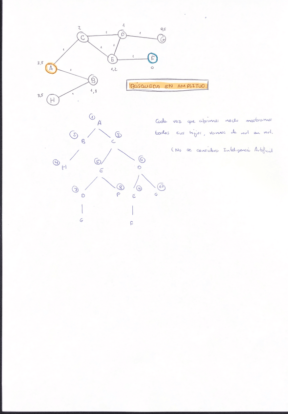 Miniatura del documento Amplitud.pdf