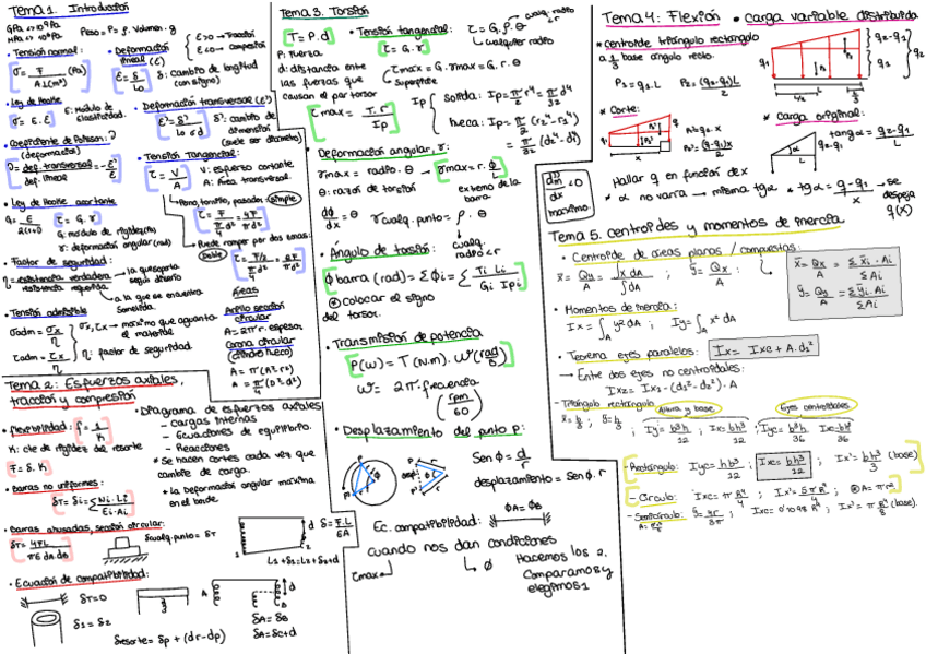 Miniatura del documento Formulario-DME-temas-1-9.pdf