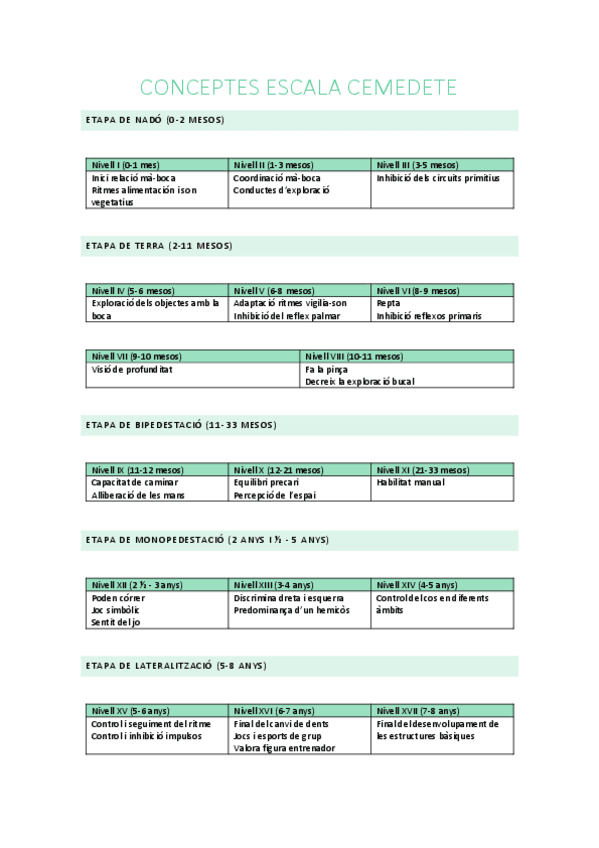 Miniatura del documento conceptes-escala-cemedete.pdf