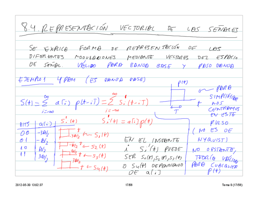 Miniatura del documento Tema-5-Part-2.pdf