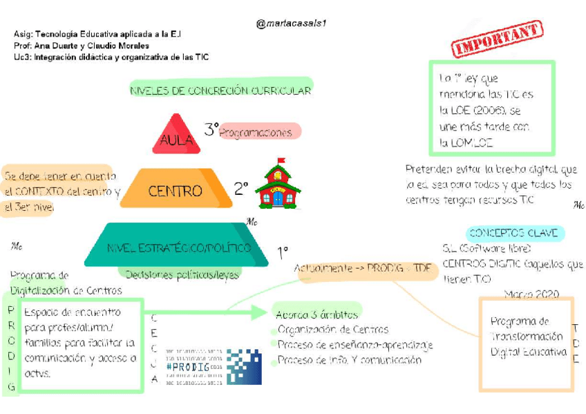 Miniatura del documento TIC.-UC3-Mapa-conceptual.pdf