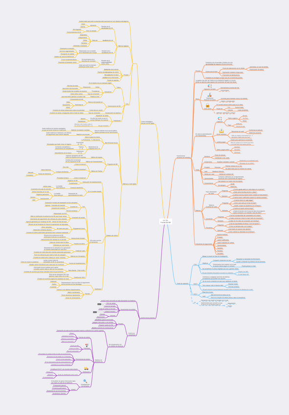 Miniatura del documento CX-T8-Funnel-de-MK.pdf