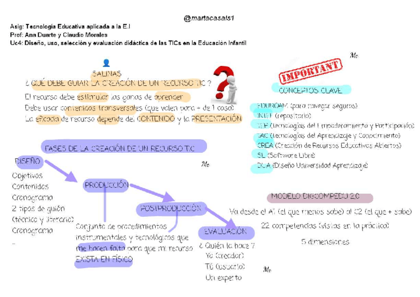 Miniatura del documento TIC.-UC4-Mapa-Conceptual-licencias-diseno-planificacion....pdf
