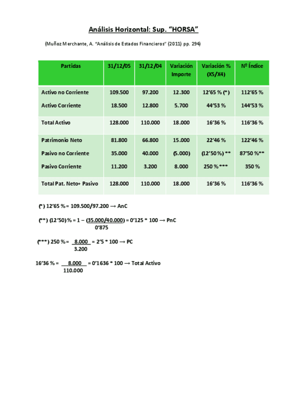 Miniatura del documento ANALISIS-Tema-nAo-6Sup-claseHORSA-1.pdf