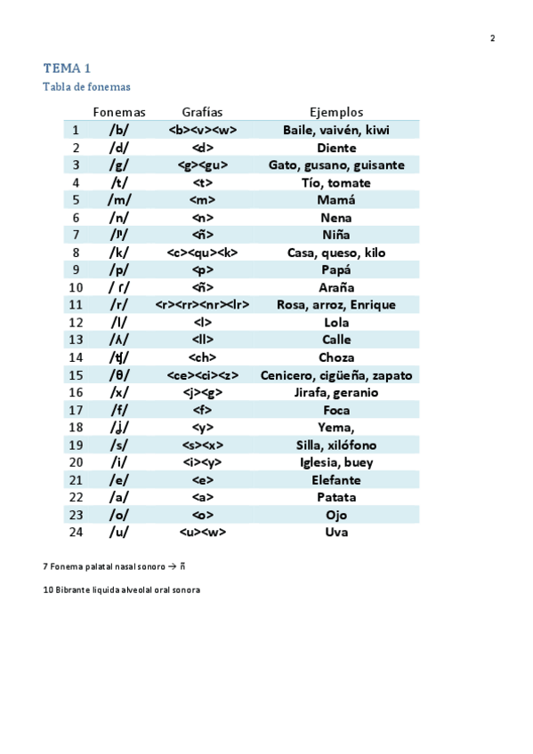 Miniatura del documento Porfolio-Linguistica-parte-1.pdf