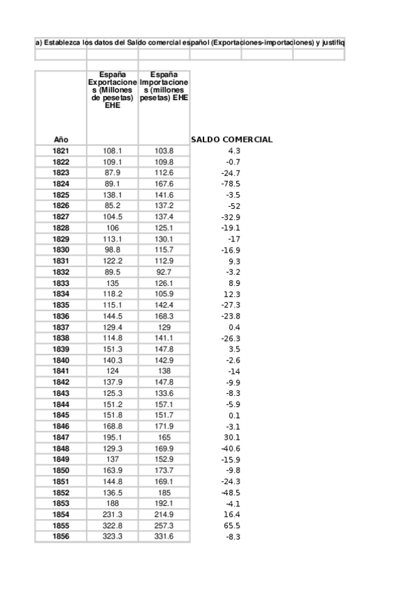 Miniatura del documento practica 3 comercio exterior.xlsx