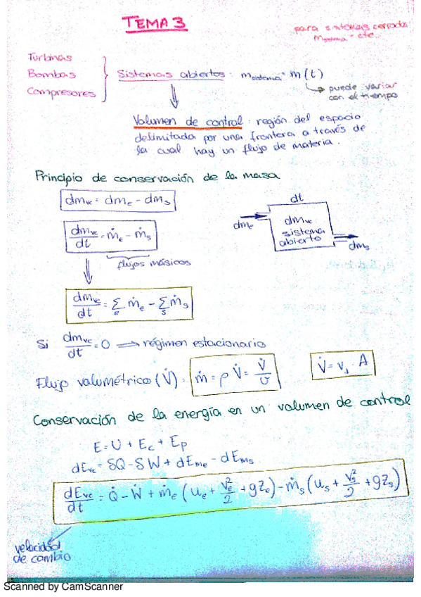 Miniatura del documento resumen t3.pdf