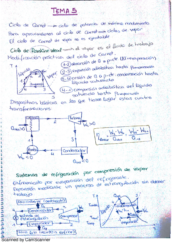 Miniatura del documento resumen t5.pdf