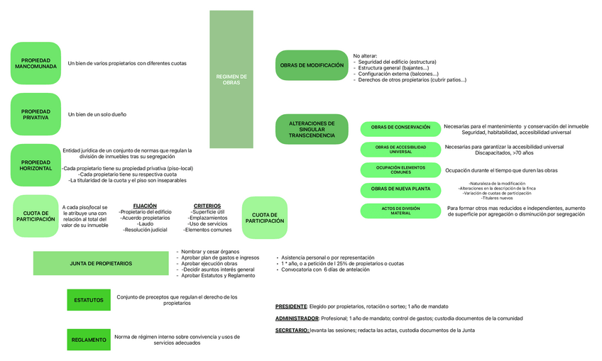 Miniatura del documento T3.-PROPIEDAD-HORIZONTAL.pdf