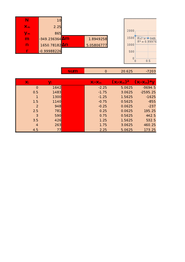 Miniatura del documento Practicas de lab. Carlos Mingorance.xlsx