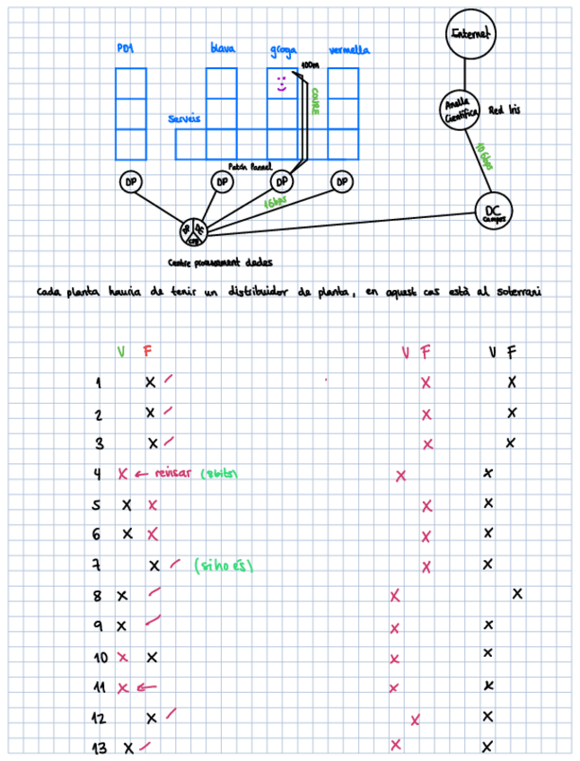 Miniatura del documento Distribution-of-the-campus.pdf