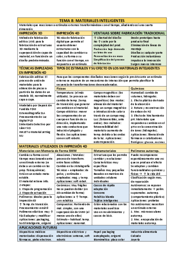 Miniatura del documento Materiales-inteligentes.pdf
