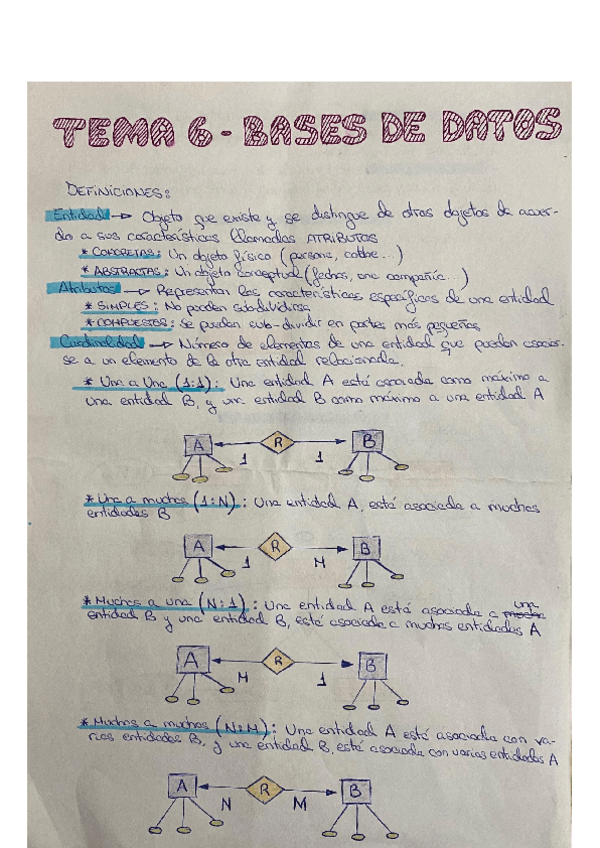Miniatura del documento Entidad-relacion-2.pdf