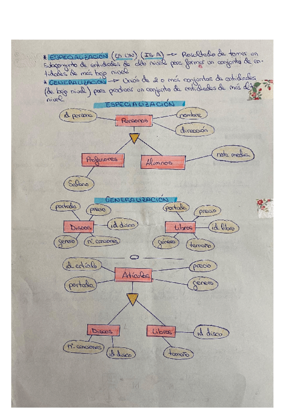 Miniatura del documento Entidad-relacion-3.pdf