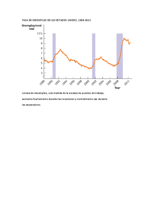 Miniatura del documento TASA-DE-DESEMPLEO-EN-LOS-ESTADOS-UNIDOS.pdf