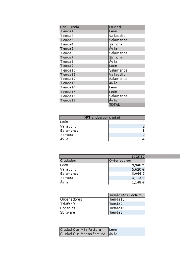 Miniatura del documento Practica3.xlsx
