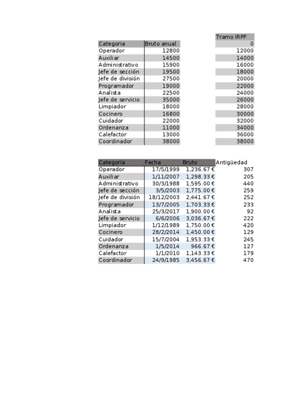 Miniatura del documento Practica4.xlsx