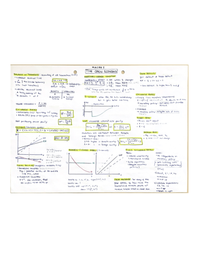 Miniatura del documento Macroeconomics-I-summary.pdf