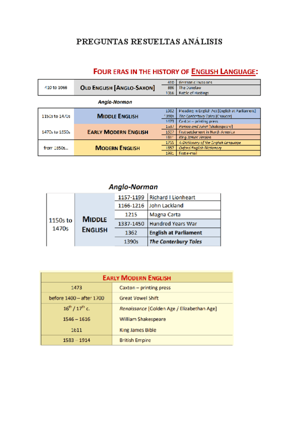 Miniatura del documento PREGUNTAS-ANALISIS-EXAMEN.pdf