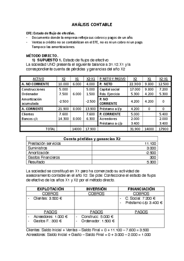 Miniatura del documento EFE-EJERCICIOS-RESUELTOS.pdf