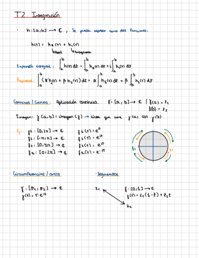 Miniatura del documento Tema-2-Integracion.pdf
