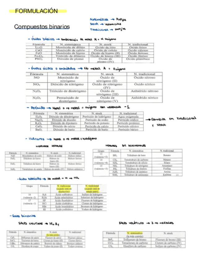 Miniatura del documento Formulacion-Esquema.pdf