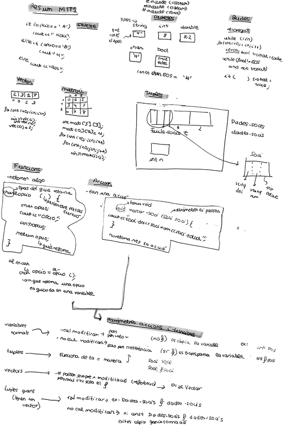 Miniatura del documento RESUMS-MTP1.pdf