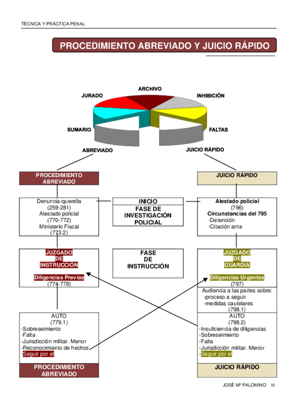 Miniatura del documento derecho-procesal-2.-esquemas-y-apuntes.pdf