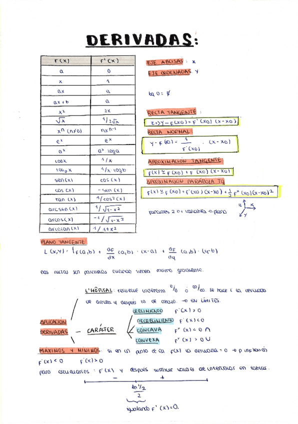 Miniatura del documento Formulario-temario-completo-matematicas.pdf