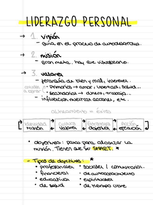 Miniatura del documento Semana-6Liderazgo-personal.pdf