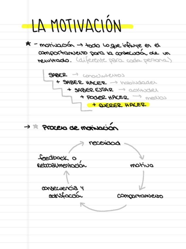 Miniatura del documento Semana-7La-motivacion.pdf