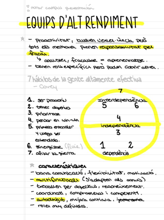 Miniatura del documento Semana-9Equips-dalt-rendiment.pdf