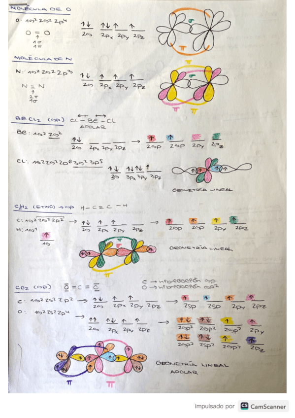 Miniatura del documento hibridaciones-y-geometria-de-las-moleculas.pdf