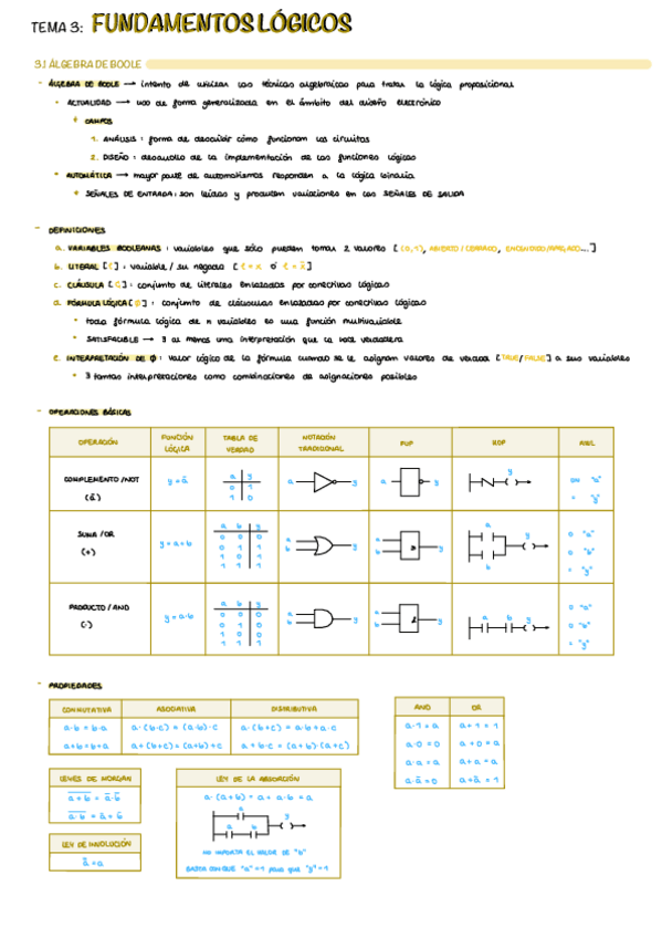 Miniatura del documento T3-Fundamentos-Logicos.pdf