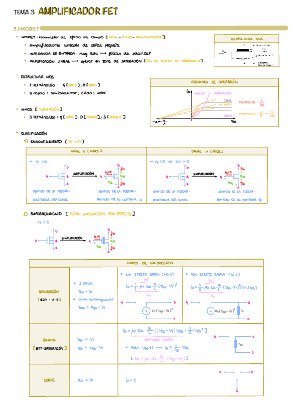 Miniatura del documento T3-Amplificador-FET.pdf