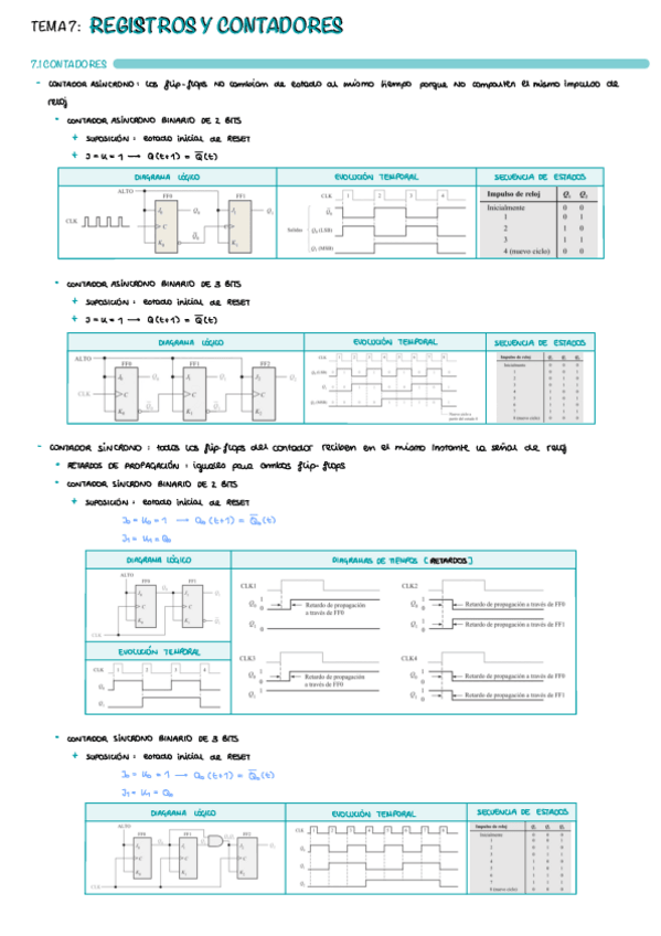 Miniatura del documento T7-Registros-Y-Contadores.pdf