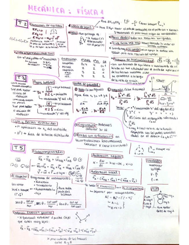 Miniatura del documento Recapformulasmecanica.pdf