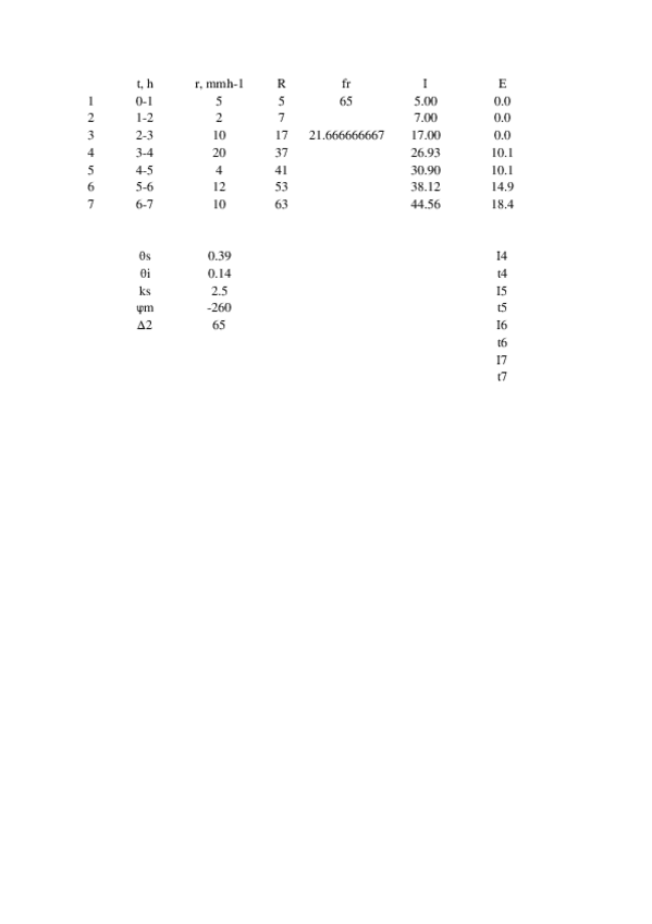 Miniatura del documento Tercer-Parcial-Hidrologia.xlsx