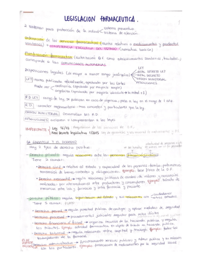 Miniatura del documento Apuntes-Legislacion-Farmaceutica.pdf