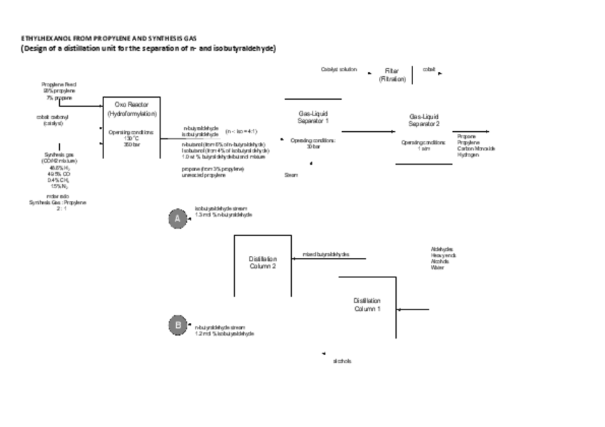 Miniatura del documento Etilhexanol-a-partir-de-gas-de-sintesis.pdf