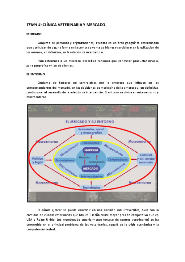 Miniatura del documento TEMA 4 CLÍNICA VETERINARIA Y MERCADO.pdf