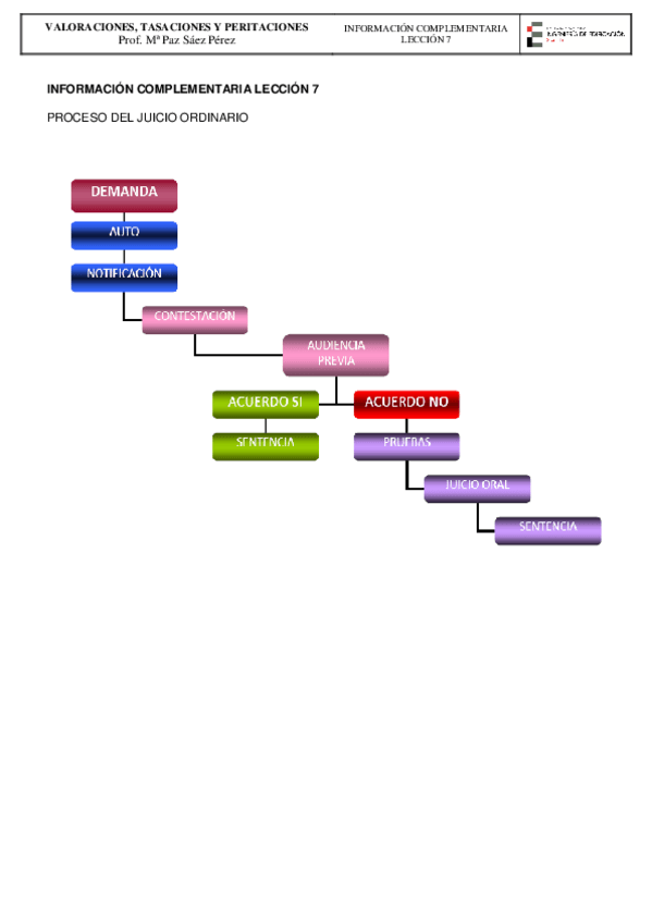 Miniatura del documento INFORMACION-COMPLEMENTARIA-LECCION-7.pdf