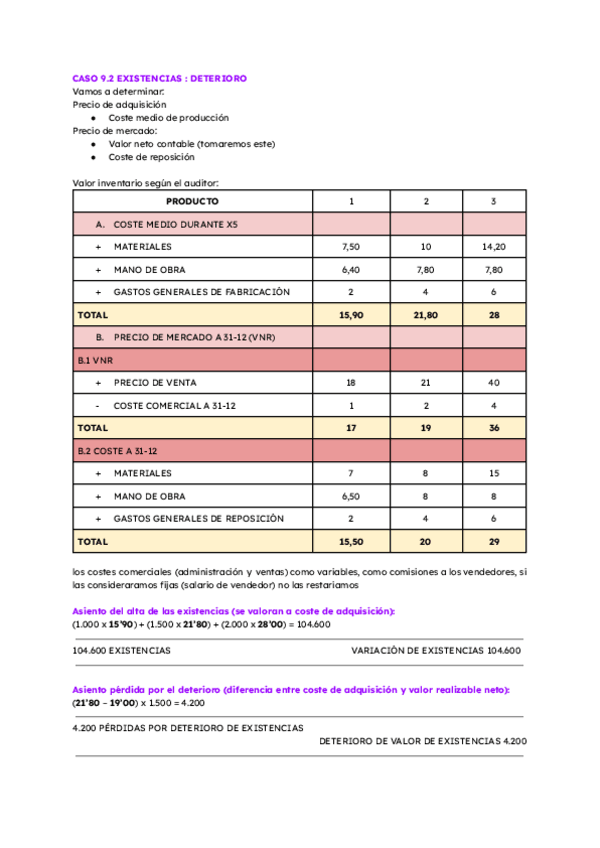 Miniatura del documento CASO-9.2-EXISTENCIAS--DETERIORO.pdf