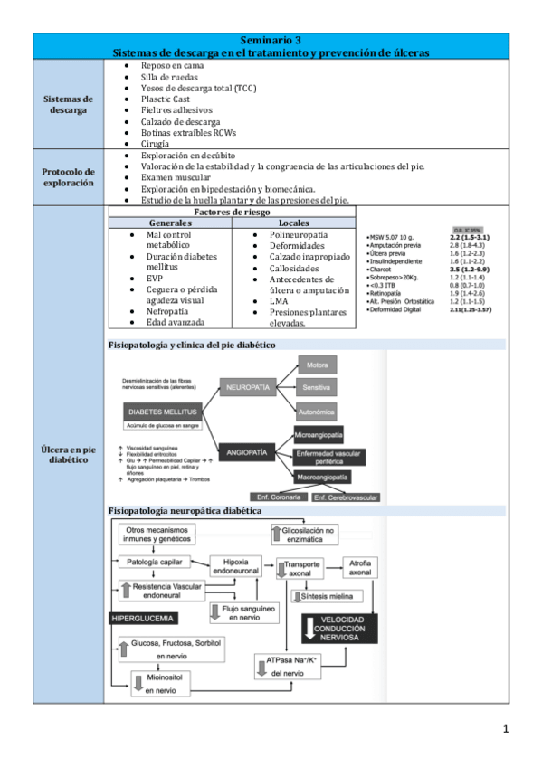 Miniatura del documento Seminario-3.pdf