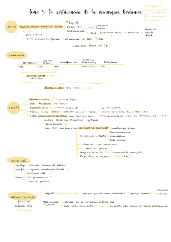 Miniatura del documento Tema-5-esquemas.pdf