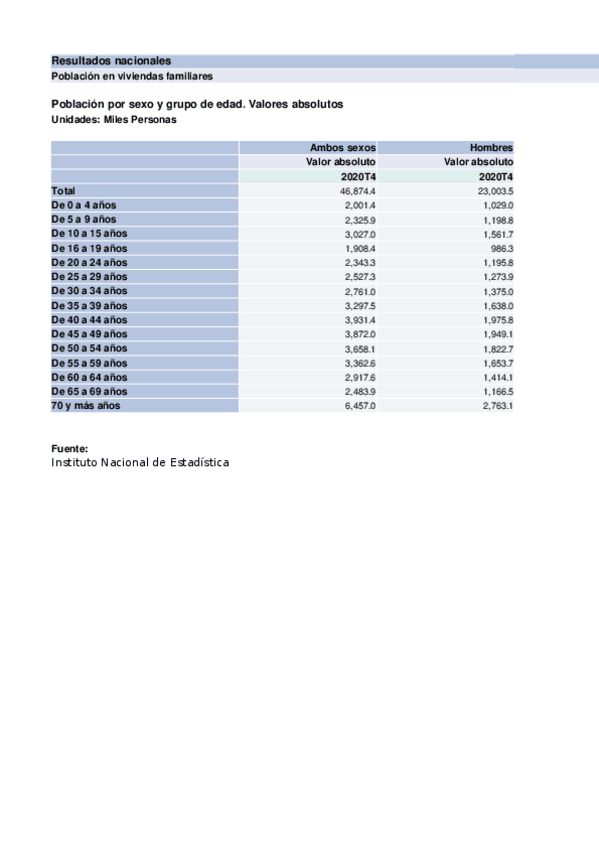 Miniatura del documento ExamenBBDDEjercicio1.xlsx