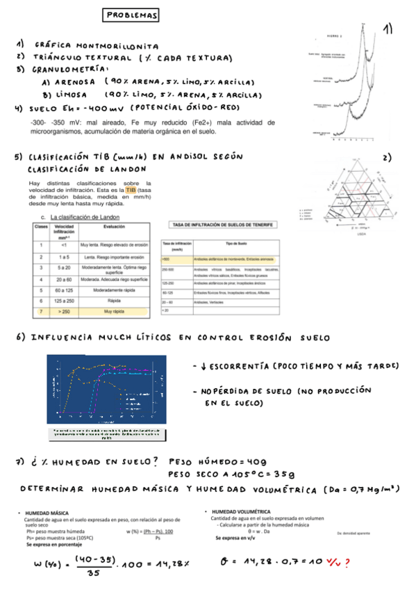 Miniatura del documento Clases-de-problemas-Edafologia.pdf